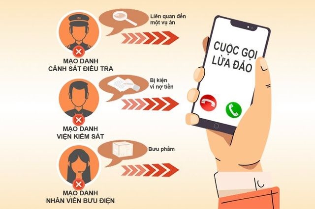 Cảnh báo 5 thủ đoạn lừa đảo chiếm đoạt tài sản dịp Tết Nguyên đán